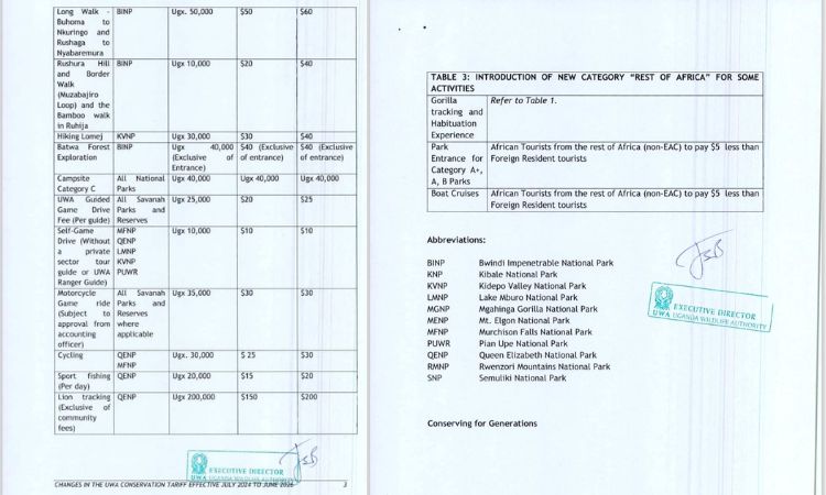 New UWA conservation tariffs